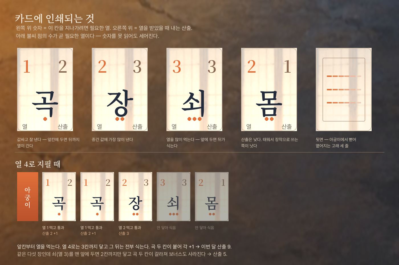 구들 카드 앞면 네 장과 뒷면, 그리고 열 4로 지필 때 앞의 세 칸만 데워지는 예시