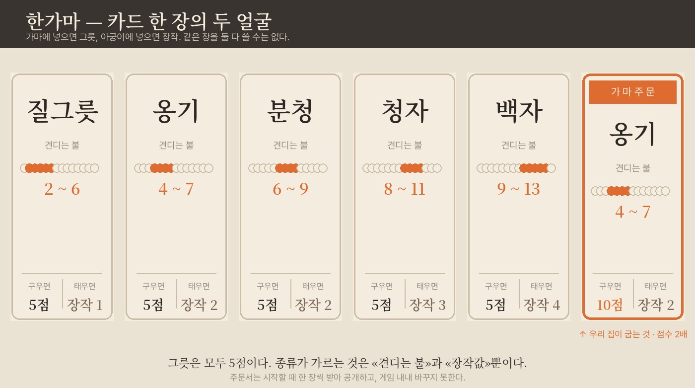 한가마 카드 다섯 종류와 가마 주문 카드의 인쇄면