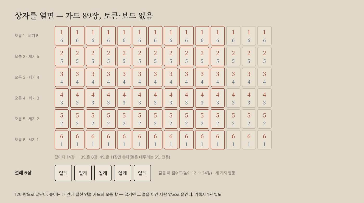 연싸움 구성물 전량 — 연줄 카드 값 1~6 각 14장(84장)과 얼레 5장