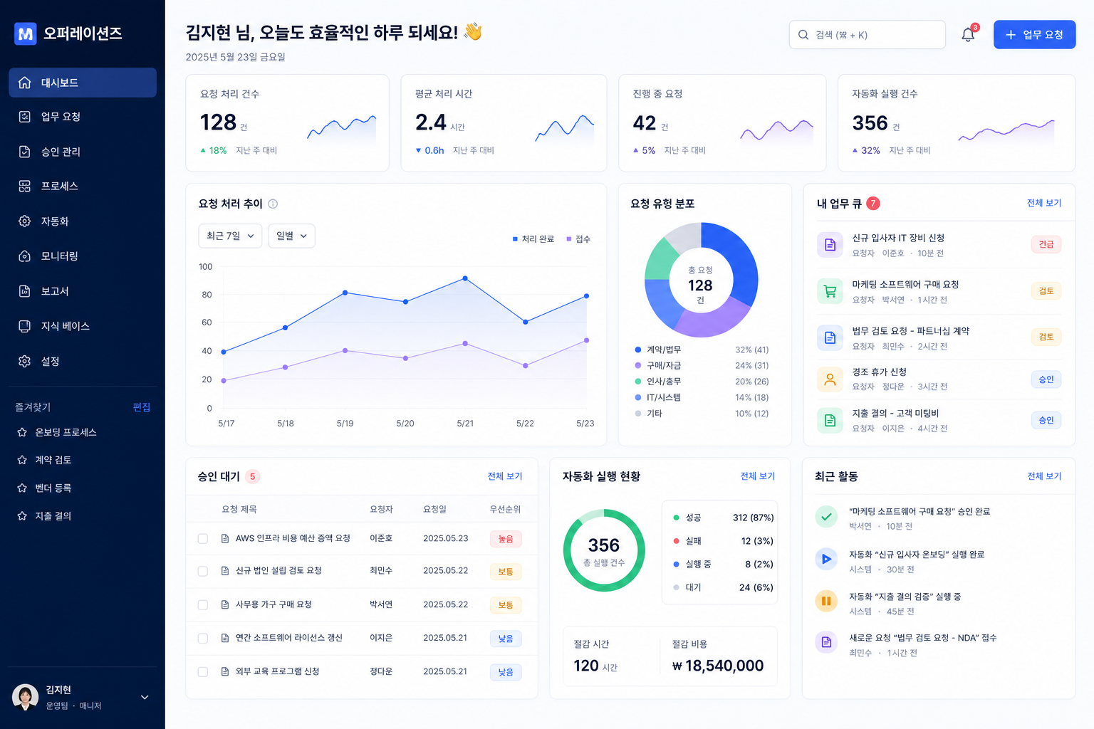 교육형 서비스 화면 썸네일